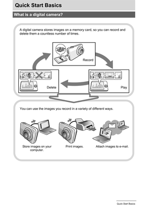 Page 1313Quick Start Basics
Quick Start Basics
What is a digital camera?
A digital camera stores images on a memory card, so you can record and 
delete them a countless number of times.
Play
You can use the images you record in a variety of different ways.
Store images on your 
computer.Print images. Attach images to e-mail.
DeleteRecord 