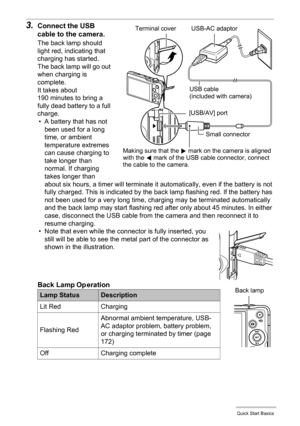 Page 1818Quick Start Basics
3.Connect the USB 
cable to the camera.
The back lamp should 
light red, indicating that 
charging has started.
The back lamp will go out 
when charging is 
complete.
It takes about 
190 minutes to bring a 
fully dead battery to a full 
charge.
• A battery that has not 
been used for a long 
time, or ambient 
temperature extremes 
can cause charging to 
take longer than 
normal. If charging 
takes longer than 
about six hours, a timer will terminate it automatically, even if the...