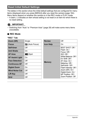 Page 177177Appendix
The tables in this section show the initial default settings that are configured for menu 
items (displayed when you press [MENU]) after you reset the camera (page 164). 
Menu items depend on whether the camera is in the REC mode or PLAY mode.
• A dash (–) indicates an item whose setting is not reset or an item for which there is 
no reset setting.
IMPORTANT!
• Switching from “Auto” to “Premium Auto” (page 28) will make some menu items 
unavailable.
.REC Mode
“REC” Tab
Reset Initial Default...