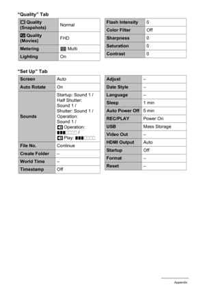 Page 178178Appendix
“Quality” Tab
“Set Up” Tab
 Quality 
(Snapshots)Normal
 Quality 
(Movies)FHD
MeteringB Multi
LightingOn
T
»
Flash Intensity0
Color FilterOff
Sharpness0
Saturation0
Contrast0
ScreenAuto
Auto RotateOn
SoundsStartup: Sound 1 / 
Half Shutter: 
Sound 1 / 
Shutter: Sound 1 / 
Operation: 
Sound 1 / 
=Operation: 
...///// 
=Play: ...////
File No.Continue
Create Folder–
World Time–
TimestampOff
Adjust–
Date Style–
Language–
Sleep1 min
Auto Power Off5 min
REC/PLAYPower On
USBMass Storage
Video Out–...