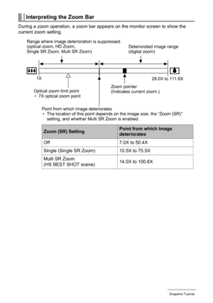 Page 4747Snapshot Tutorial
During a zoom operation, a zoom bar appears on the monitor screen to show the 
current zoom setting.
Interpreting the Zoom Bar
Range where image deterioration is suppressed. 
(optical zoom, HD Zoom, 
Single SR Zoom, Multi SR Zoom)
1X
28.0X to 111.6X
Zoom pointer 
(Indicates current zoom.)
Point from which image deteriorates
• The location of this point depends on the image size, the “Zoom (SR)” 
setting, and whether Multi SR Zoom is enabled.
Zoom (SR) SettingPoint from which image...