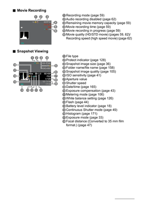 Page 1212
.Movie Recording
.Snapshot Viewing
1Recording mode (page 59)
2Audio recording disabled (page 62)
3Remaining movie memory capacity (page 59)
4Movie recording time (page 59)
5Movie recording in progress (page 59)
6Movie quality (HD/STD movie) (pages 59, 62)/
Recording speed (high speed movie) (page 62)
1File type
2Protect indicator (page 128)
3Snapshot image size (page 36)
4Folder name/file name (page 158)
5Snapshot image quality (page 105)
6ISO sensitivity (page 41)
7Aperture value
8Shutter speed...