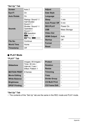 Page 186186Appendix
“Set Up” Tab
.PLAY Mode
“PLAY” Tab
“Set Up” Tab
• The contents of the “Set Up” tab are the same in the REC mode and PLAY mode.
ScreenAuto 2
Eye-FiOn
Auto RotateOn
SoundsStartup: Sound 1 / 
Half Shutter: 
Sound 1 / 
Shutter: Sound 1 / 
Operation: 
Sound 1 / 
=Operation: 
...///// 
=Play: ...////
File No.Continue
World TimeHome
TimestampOff
Adjust–
Date Style–
Language–
Sleep1 min
Auto Power Off5 min
REC/PLAYPower On
USBMass Storage
Video Out–
HDMI OutputAuto
StartupOff
Format–
Reset–...