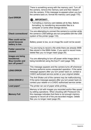 Page 192192Appendix
Card ERRORThere is something wrong with the memory card. Turn off 
the camera, remove the memory card and then reload it 
into the camera. If this message re-appears when you turn 
the camera back on, format the memory card (page 170).IMPORTANT!
• Formatting a memory card deletes all its files. Before 
formatting, try transferring recoverable files to a 
computer or some other storage device.
Check connections!You are attempting to connect the camera to a printer while 
the camera’s USB...