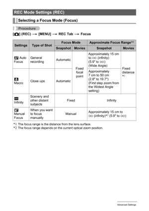 Page 9191Advanced Settings
Procedure
[r] (REC) * [MENU] * REC Tab * Focus
*1
The focus range is the distance from the lens surface.*2The focus range depends on the current optical zoom position.
REC Mode Settings (REC)
Selecting a Focus Mode (Focus)
SettingsType of ShotFocus ModeApproximate Focus Range*1
SnapshotMoviesSnapshotMovies
Q Auto 
FocusGeneral 
recordingAutomatic
Fixed 
focal 
pointApproximately 15 cm 
to 9 (infinity) 
(5.9 
to 9)
(Wide Angle)
Fixed 
distance
*2´ 
MacroClose ups AutomaticApproximately...