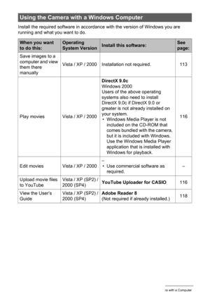 Page 112112Using the Camera with a Computer
Install the required software in accordance with the version of Windows you are 
running and what you want to do.
Using the Camera with a Windows Computer
When you want 
to do this:Operating 
System VersionInstall this software:See 
page:
Save images to a 
computer and view 
them there 
manuallyVista / XP / 2000 Installation not required. 113
Play movies Vista / XP / 2000DirectX 9.0c
Windows 2000
Users of the above operating 
systems also need to install 
DirectX 9.0c...
