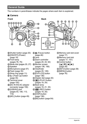 Page 154154Appendix
The numbers in parentheses indicate the pages where each item is explained.
.Camera
General Guide
1Shutter button (page 20)
2[ON/OFF] (Power) 
(page 19)
3Front lamp 
(pages 78, 79)
4Mode dial (pages 20, 27)
5Speaker
6Microphone (page 57)
7Flash (page 35)
8Strap ring (page 11)
9ð (Flash up) button 
(page 35)
bkTerminal cover 
(page 150)
bl[DC IN 9V] AC adaptor 
connector (page 150)
bm[USB/AV] port 
(pages 93, 106, 113,
119)
bn[AEL] button (page 49)
bo@ (Focus) button 
(page 46)
bpLens
bqZoom...