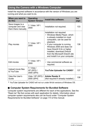 Page 132
132Using the Camera with a Computer
Install the required software in accordance with the version of Windows you are 
running and what you want to do.
*YouTube Uploader for CASIO will not run under 64-bit versions of Windows OS.
.Computer System Requirements for Bundled Software
Computer system requirements are different  for each of the applications. See the 
“Read me” file that comes with each application for details. Information about 
computer system requirements also can be found under “Computer...