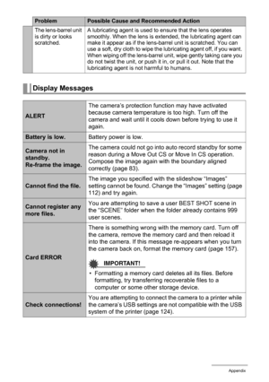 Page 180
180Appendix
The lens-barrel unit 
is dirty or looks 
scratched.A lubricating agent is used to ensure that the lens operates 
smoothly. When the lens is extended, the lubricating agent can 
make it appear as if the lens-barrel unit is scratched. You can 
use a soft, dry cloth to wipe the lubricating agent off, if you want. 
When wiping off the lens-barrel unit, wipe gently taking care you 
do not twist the unit, or push it in, or pull it out. Note that the 
lubricating agent is not harmful to humans....