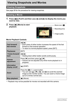 Page 6565Viewing Snapshots and Movies
Viewing Snapshots and Movies
See page 28 for the procedure for viewing snapshots.
1.Press [p] (PLAY) and then use [4] and [6] to display the movie you 
want to view.
2.Press [0] (Movie) to start 
playback.
Movie Playback Controls
• Playback may not be possible for movies not recorded with this camera.
Viewing Snapshots
Viewing a Movie
Fast forward/
fast reverse[4] [6]
• Each press of either button increases the speed of the fast 
forward or fast reverse operation.
• To...