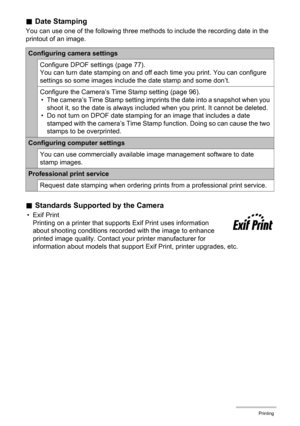 Page 7979Printing
.Date Stamping
You can use one of the following three methods to include the recording date in the 
printout of an image.
.Standards Supported by the Camera
•Exif Print
Printing on a printer that supports Exif Print uses information 
about shooting conditions recorded with the image to enhance 
printed image quality. Contact your printer manufacturer for 
information about models that support Exif Print, printer upgrades, etc.
Configuring camera settings
Configure DPOF settings (page 77).
You...