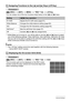 Page 5959Advanced Settings
Procedure
[r] (REC) * [SET] * MENU * “REC” Tab * L/R Key
You can assign one of the four functions listed below to the [4] and [6] keys.
*While Make-up is turned on, you will be able to use the [4] and [6] keys to select 
one of the following settings: 10sec Self-timer, 2sec Self-timer, Self-timer Off. Note 
that you will not be able to configure the self-timer setting with the [4] and [6] keys 
while Continuous Shutter (CS) is turned on.
NOTE
• The “L/R Key” setting cannot be used...