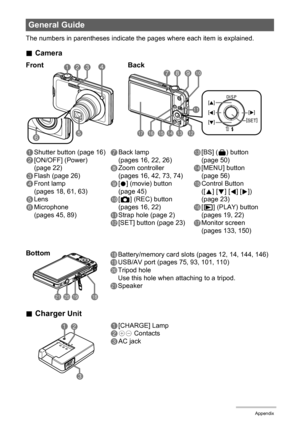 Page 149149Appendix
The numbers in parentheses indicate the pages where each item is explained.
.Camera
.
Charger Unit
General Guide
1Shutter button (page 16)
2[ON/OFF] (Power) 
(page 22)
3Flash (page 26)
4Front lamp 
(pages 18, 61, 63)
5Lens
6Microphone 
(pages 45, 89)
7Back lamp 
(pages 16, 22, 26)
8Zoom controller 
(pages 16, 42, 73, 74)
9[0] (movie) button 
(page 45)
bk[r] (REC) button 
(pages 16, 22)
blStrap hole (page 2)
bm[SET] button (page 23)
bn[BS] (^) button 
(page 50)
bo[MENU] button 
(page 56)...