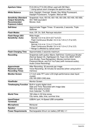 Page 164164Appendix
Aperture ValueF2.8 (W) to F7.9 (W) (When used with ND filter)
*Using optical zoom changes the aperture value.
White BalanceAuto, Daylight, Overcast, Shade, Day White Fluorescent, 
Daylight Fluorescent, Tungsten, Manual WB
Sensitivity (Standard 
Output Sensitivity, 
Recommended 
Exposure Index)Snapshots: Auto, ISO 50, ISO 100, ISO 200, ISO 400, ISO 800, 
ISO 1600 equivalent
Movies: Auto
Self-timerApproximate Trigger Times: 10 seconds, 2 seconds, Triple 
Selftimer
Flash ModesAuto, Off, On,...