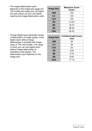 Page 4444Snapshot Tutorial
• The image deterioration point 
depends on the image size (page 24). 
The smaller the image size, the higher 
the zoom factor you can use before 
reaching the image deterioration point.
• Though digital zoom generally causes 
a deterioration of image quality, some 
digital zoom without image 
deterioration is possible with image 
sizes of “7M” and smaller. The range 
in which you can use digital zoom 
without image deterioration is 
indicated on the display. The 
deterioration point...