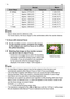 Page 5959Advanced Settings
*4(m)
NOTE
• Above values are for reference only.
For movie macro, the focus range is a few centimeters within the center distance.
To focus with manual focus
1.On the monitor screen, compose the image 
so the subject you want to focus on is within 
the yellow boundary.
2.Watching the image on the monitor screen 
use [4] and [6] to adjust focus.
• At this time the image that is within the boundary 
will enlarge and fill the monitor screen, which aids 
in focusing. If you do not...