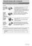 Page 9898Using the Camera with a Computer
Using the Camera with a Computer
You can perform the operations described below while the camera is connected to a 
computer.
*Windows only
The procedures you need to perform when using the camera with your computer and 
when using the bundled software are different for Windows and the Macintosh.
Things you can do using a computer...
Save images 
to a computer 
and view them 
there• Save images and view them manually (USB 
connection) (pages 101, 110).
• Save images and...