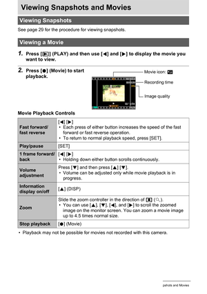 Page 8181Viewing Snapshots and Movies
Viewing Snapshots and Movies
See page 29 for the procedure for viewing snapshots.
1.Press [p] (PLAY) and then use [4] and [6] to display the movie you 
want to view.
2.Press [0] (Movie) to start 
playback.
Movie Playback Controls
• Playback may not be possible for movies not recorded with this camera.
Viewing Snapshots
Viewing a Movie
Fast forward/
fast reverse[4] [6]
• Each press of either button increases the speed of the fast 
forward or fast reverse operation.
• To...