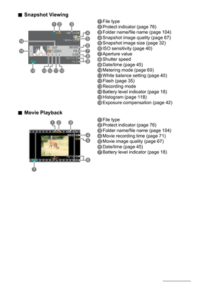 Page 1212
.Snapshot Viewing
.Movie Playback
1File type
2Protect indicator (page 76)
3Folder name/file name (page 104)
4Snapshot image quality (page 67)
5Snapshot image size (page 32)
6ISO sensitivity (page 40)
7Aperture value
8Shutter speed
9Date/time (page 45)
bkMetering mode (page 69)
blWhite balance setting (page 40)
bmFlash (page 35)
bnRecording mode
boBattery level indicator (page 18)
bpHistogram (page 118)
bqExposure compensation (page 42)
1File type
2Protect indicator (page 76)
3Folder name/file name...