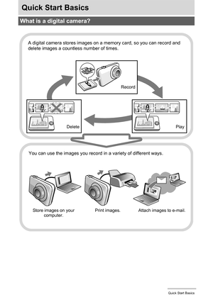 Page 1313Quick Start Basics
Quick Start Basics
What is a digital camera?
Delete
A digital camera stores images on a memory card, so you can record and 
delete images a countless number of times.
Play Record
You can use the images you record in a variety of different ways.
Store images on your 
computer.Print images.  Attach images to e-mail. 