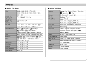 Page 218APPENDIX
218
Sounds
Startup
File No.
World Time
Date Style
Adjust
Language
Sleep
Auto Power Off
REC / PLAY
USB
Video Out
Format
Reset
Startup / Half Shutter /Shutter / Operation /
 Operation /  Play
On (Selectable image) / Off
Continue / Reset
Home / World
Home Time setup (city, DST, etc.)
World Time setup (city, DST, etc.)
YY/MM/DD / DD/MM/YY / MM/DD/YY
Time setting
 / English / Français / Deutsch /
Español / Italiano / Português / 
 /
 / 
30 sec / 1 min / 2 min / Off
2 min / 5 min
Power On / Power...