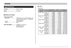 Page 230APPENDIX
230
Specifications
Product...............................Digital Camera
Model..................................EX-S500
Camera Functions
Image Files Format
Snapshots.......................JPEG (Exif Ver.2.2); DCF (Design rule
for Camera File system) 1.0 standard;
DPOF compliant
Movies .............................AVI (MPEG-4)
Audio............................... WAV
Recording Media...............8.3MB built-in memory
SD Memory Card
MultimediaCardData Size
•Snapshots
File Size(pixels)
2560 ×...