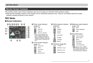 Page 26GETTING READY
26
Monitor Screen Contents
The monitor screen uses various indicators and icons to keep you informed of the camera’s status.
Note that the example screens in this chapter are for illustrative purposes only. They do not exactly match the screen
contents actually produced on the camera.
REC Mode
Screen Indicators
3White balance indicator
(page 81)
None AutoDaylightCloudyShade
Day White
Daylight
TungstenManual
4Self-timer (page 66)None 1-Image
10sSelf-timer 10 sec
2sSelf-timer 2 sec
x3Triple...