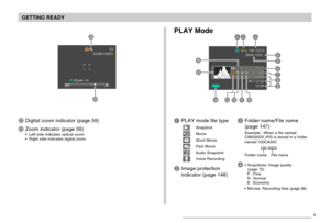 Page 28GETTING READY
28
PLAY Mode
1PLAY mode file type
SnapshotMovieShort MoviePast MovieAudio SnapshotVoice Recording
2Image protection
indicator (page 148)
3Folder name/File name
(page 147)
Example : When a file named
CIMG0023.JPG is stored in a folder
named 100CASIO
100-0023
Folder name File name
4Snapshots: Image quality
(page 70)
F : Fine
N : Normal
E : Economy
Movies: Recording time (page 96)
LDigital zoom indicator (page 59)
MZoom indicator (page 59)Left side indicates optical zoom.
Right side...
