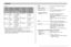 Page 231APPENDIX
231
•Movies
Image
Size
(Pixels)
HQ
640 ×
 480
Normal
640 ×
 480
LP
320 ×
 240Maximum
Recording
Time Per
File
Until
memory
full
Until
memory
full
Until
memory
fullApproximate
Data Rate
(Frame Rate)
4.1 megabits
per second
(30 frames /
second)
2.0 megabits
per second
(30 frames /
second)
745 kilobits
per second
(15 frames /
second)Approximate
Recording
Time for
Built-in 
Memory8.3 MB
13 seconds
25 seconds
69 secondsApproximate
Recording
Time for SD
Memory
Card 256MB
8 minutes
and 29
seconds
16...