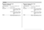 Page 235APPENDIX
235
 Special AC Adaptor (Inlet Type)
(AD-C51G or AD-C52G)
Power Requirement..........100 to 240V AC, 50/60Hz, 83 mA
Output.................................5.3V DC, 650 mA
Dimensions........................AD-C51G: 78(W) ×
 20(H) ×
 39(D) mm
(3.1˝(W) ×
 0.8˝(H) ×
 1.5˝(D))
(excluding projections and
cable)
AD-C52G: 50(W) ×
 20(H) ×
 70(D) mm
(2.0˝(W) ×
 0.8˝(H) ×
 2.8˝(D))
(excluding projections and
cable)
Weight.................................AD-C51G: Approximately 90 g (3.2 oz)
AD-C52G:...