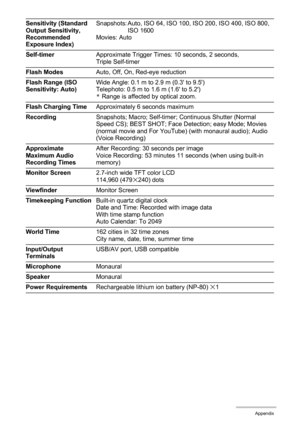 Page 145145Appendix
Sensitivity (Standard 
Output Sensitivity,
Recommended 
Exposure Index)Snapshots: Auto, ISO 64, ISO 100, ISO 200, ISO 400, ISO 800, 
ISO 1600
Movies: Auto
Self-timerApproximate Trigger Times: 10 seconds, 2 seconds, 
Triple Self-timer
Flash ModesAuto, Off, On, Red-eye reduction
Flash Range (ISO 
Sensitivity: Auto)Wide Angle: 0.1 m to 2.9 m (0.3 to 9.5)
Telephoto: 0.5 m to 1.6 m (1.6 to 5.2)
*Range is affected by optical zoom.
Flash Charging TimeApproximately 6 seconds maximum...