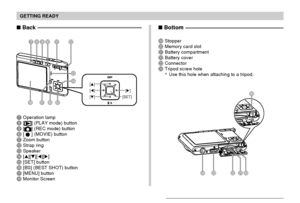 Page 24GETTING READY
24
 Back
7Operation lamp8[] (PLAY mode) button9[] (REC mode) button0[] (MOVIE) buttonAZoom buttonBStrap ringCSpeakerD[][][][]E[SET] buttonF[BS] (BEST SHOT) buttonG[MENU] buttonHMonitor Screen
 Bottom
IStopperJMemory card slotKBattery compartmentLBattery coverMConnectorNTripod screw hole
*Use this hole when attaching to a tripod.
AB
C
D
E F
HG
8907
[]
[]
[][]
[SET]I
LMNKJ
Downloaded From camera-usermanual.com Casio Manuals 