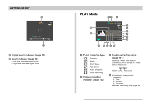 Page 28GETTING READY
28
PLAY Mode
1PLAY mode file type
SnapshotMovieShort MoviePast MovieAudio SnapshotVoice Recording
2Image protection
indicator (page 152)
3Folder name/File name
(page 151)
Example : When a file named
CIMG0023.JPG is stored in a folder
named 100CASIO
100-0023
Folder name File name
4Snapshots: Image quality
(page 69)
F : Fine
N : Normal
E : Economy
Movies: Recording time (page 99)
LDigital zoom indicator (page 58)
MZoom indicator (page 58)Left side indicates optical zoom.
Right side...