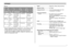 Page 240APPENDIX
240
• Movies
Image
Size
(Pixels)
HQ
640 ×
 480
Normal
640 ×
 480
LP
320 ×
 240Maximum
Recording
Time Per
File
Until
memory
full
Until
memory
full
Until
memory
fullApproximate
Data Rate
(Frame Rate)
4.0 megabits
per second
(30 frames /
second)
2.1 megabits
per second
(30 frames /
second)
745 kilobits
per second
(15 frames /
second)Approximate
Recording
Time for
Built-in 
Memory8.3 MB
13 seconds
24 seconds
66 secondsApproximate
Recording
Time for SD
Memory
Card 256 MB
8 minutes
and 17
seconds
15...