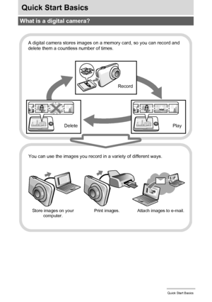 Page 1414Quick Start Basics
Quick Start Basics
What is a digital camera?
A digital camera stores images on a memory card, so you can record and 
delete them a countless number of times.
Play
You can use the images you record in a variety of different ways.
Store images on your 
computer.Print images. Attach images to e-mail.
DeleteRecord
Downloaded From camera-usermanual.com Casio Manuals 