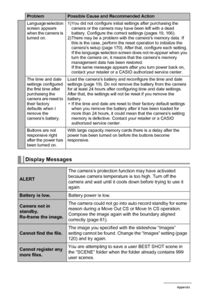 Page 191
191Appendix
Language selection 
screen appears 
when the camera is 
turned on.1) You did not configure initial settings after purchasing the 
camera or the camera may have been left with a dead 
battery. Configure the correct settings (pages 19, 166).
2) There may be a problem with the camera’s memory data. If 
this is the case, perform the reset operation to initialize the 
camera’s setup (page 170). After that, configure each setting. 
If the language selection screen does not re-appear when you 
turn...