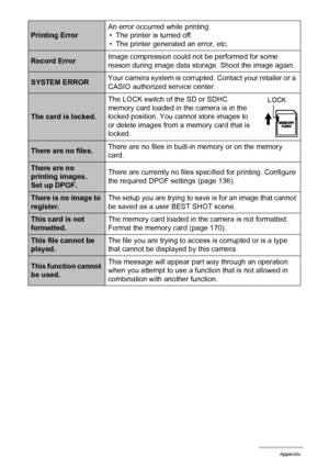Page 193193Appendix
Printing ErrorAn error occurred while printing.
• The printer is turned off.
• The printer generated an error, etc.
Record ErrorImage compression could not be performed for some 
reason during image data storage. Shoot the image again.
SYSTEM ERRORYour camera system is corrupted. Contact your retailer or a 
CASIO authorized service center.
The card is locked.The LOCK switch of the SD or SDHC 
memory card loaded in the camera is in the 
locked position. You cannot store images to 
or delete...