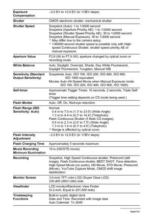 Page 172172Appendix
Exposure 
Compensation–2.0 EV to +2.0 EV (in 1/3EV steps)
ShutterCMOS electronic shutter, mechanical shutter
Shutter SpeedSnapshot (Auto): 1 to 1/2000 second
Snapshot (Aperture Priority AE): 1 to 1/2000 second
Snapshot (Shutter Speed Priority AE): 30 to 1/2000 second
Snapshot (Manual Exposure): 30 to 1/2000 second
*May differ due to the camera setup.
*1/40000-second shutter speed is possible only with High-
speed Continuous Shutter, shutter speed priority AE or 
manual exposure.
Aperture...