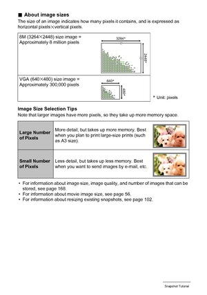 Page 3232Snapshot Tutorial
.About image sizes
The size of an image indicates how many pixels it contains, and is expressed as 
horizontal pixelsxvertical pixels.
Image Size Selection Tips
Note that larger images have more pixels, so they take up more memory space.
• For information about image size, image quality, and number of images that can be 
stored, see page 168.
• For information about movie image size, see page 56.
• For information about resizing existing snapshots, see page 102. 8M (3264
x2448) size...