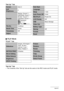 Page 160160Appendix
“Set Up” Tab
.PLAY Mode
“PLAY” Tab
“Set Up” Tab
• The contents of the “Set Up” tab are the same in the REC mode and PLAY mode.
ScreenAuto 2
EVF 
Brightness0
SoundsStartup: Sound 1 / 
Half Shutter: Sound 1 / Shutter: Sound 1 / Operation: Sound 1 / =Operation: ...///// 
=Play: ...////
File No.Continue
World TimeHome
TimestampOff
Adjust–
Date Style–
Language–
Sleep1 min
Auto Power Off5 min
REC/PLAYPower On
LCD PriorityOff
USBMass Storage
Video Out–
Battery Type–
StartupOff
Format–
Reset–...