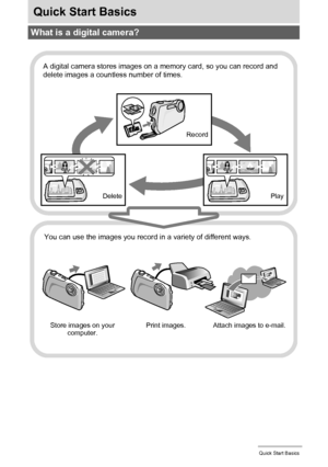 Page 1313Quick Start Basics
Quick Start Basics
What is a digital camera?
Delete
A digital camera stores images on a memory card, so you can record and 
delete images a countless number of times.
Play Record
You can use the images you record in a variety of different ways.
Store images on your 
computer.Print images. Attach images to e-mail.
Downloaded From camera-usermanual.com Casio Manuals 