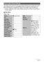 Page 163163Appendix
The tables in this section show the initial default settings that are configured for menu 
items (displayed when you press [MENU]) after you reset the camera (page 147). 
Menu items depend on whether the camera is in the REC mode or PLAY mode.
• A dash (–) indicates an item whose setting is not reset or an item for which there is 
no reset setting.
.REC Mode
“REC” Tab
Reset Initial Default Settings
FocusQ 
(Auto Focus)
CSOff
Self-timerOff
REC LightOff
Movie AudioOn
Auto ShutterOff
Face...