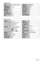 Page 164164Appendix
“Quality” Tab
“Set Up” Tab
Size12M (4000x3000)
 Quality 
(Snapshots)Normal
 Quality 
(Movies)STD
EV Shift0.0
White BalanceAuto
ISOAuto
T
»
MeteringB
 Multi
LightingExtra
Color FilterOff
Sharpness0
Saturation0
Contrast0
Flash Intensity0
ScreenAuto 2
SoundsStartup: Sound 1 / 
Half Shutter: 
Sound 1 / 
Shutter: Sound 1 / 
Operation: Sound 1 / 
=Operation: 
...///// 
=Play: ...////
StartupOff
File No.Continue
World TimeHome
TimestampOff
Adjust–
Date Style–
Language–
Sleep1 min
Auto Power 
Off2...