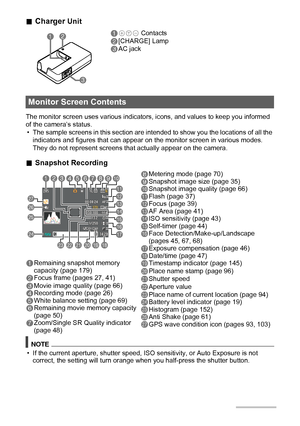 Page 1111
.Charger Unit
The monitor screen uses various indicators, icons, and values to keep you informed 
of the camera’s status.
• The sample screens in this section are intended to show you the locations of all the 
indicators and figures that can appear on the monitor screen in various modes. 
They do not represent screens that actually appear on the camera.
.Snapshot Recording
Monitor Screen Contents
1Remaining snapshot memory 
capacity (page 179)
2Focus frame (pages 27, 41)
3Movie image quality (page...