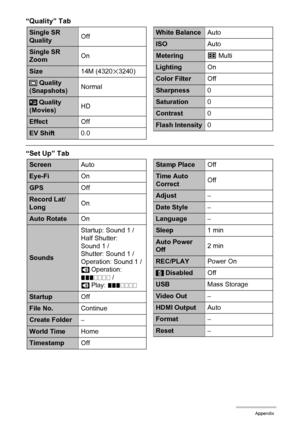 Page 168168Appendix
“Quality” Tab
“Set Up” Tab
Single SR 
QualityOff
Single SR 
ZoomOn
Size14M (4320x3240)
 Quality 
(Snapshots)Normal
 Quality 
(Movies)HD
EffectOff
EV Shift0.0
T
»
White BalanceAuto
ISOAuto
MeteringB
 Multi
LightingOn
Color FilterOff
Sharpness0
Saturation0
Contrast0
Flash Intensity0
ScreenAuto
Eye-FiOn
GPSOff
Record Lat/
LongOn
Auto RotateOn
SoundsStartup: Sound 1 / 
Half Shutter: 
Sound 1 / 
Shutter: Sound 1 / 
Operation: Sound 1 / 
=Operation: 
...///// 
=Play: ...////
StartupOff
File...