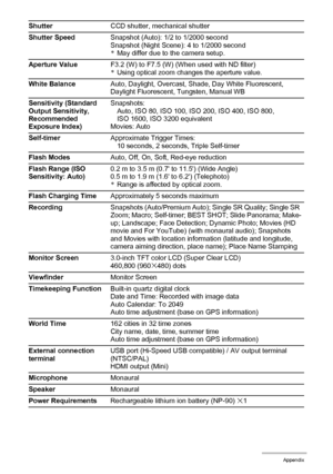 Page 182182Appendix
ShutterCCD shutter, mechanical shutter
Shutter SpeedSnapshot (Auto): 1/2 to 1/2000 second
Snapshot (Night Scene): 4 to 1/2000 second
*May differ due to the camera setup.
Aperture ValueF3.2 (W) to F7.5 (W) (When used with ND filter)
*Using optical zoom changes the aperture value.
White BalanceAuto, Daylight, Overcast, Shade, Day White Fluorescent, 
Daylight Fluorescent, Tungsten, Manual WB
Sensitivity (Standard 
Output Sensitivity, 
Recommended 
Exposure Index)Snapshots:
Auto, ISO 80, ISO 100,...