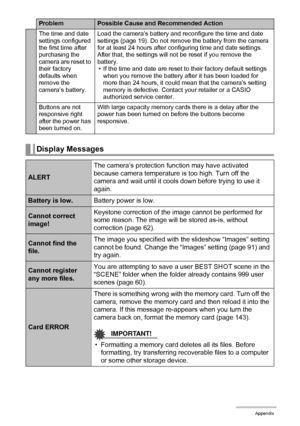 Page 163163Appendix
The time and date 
settings configured 
the first time after 
purchasing the 
camera are reset to 
their factory 
defaults when 
remove the 
camera’s battery.Load the camera’s battery and reconfigure the time and date 
settings (page 19). Do not remove the battery from the camera 
for at least 24 hours after configuring time and date settings. 
After that, the settings will not be reset if you remove the 
battery.
• If the time and date are reset to their factory default settings 
when you...