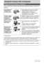 Page 113113Using the Camera with a Computer
Using the Camera with a Computer
You can perform the operations described below while the camera is connected to a 
computer.
*Windows only
The procedures you need to perform when using the camera with your computer and 
when using the bundled software are different for Windows and the Macintosh.
Things you can do using a computer...
Save images to a 
computer and 
view them there• Save images and view them manually 
(USB connection) (pages 115, 124).
• Transfer images...