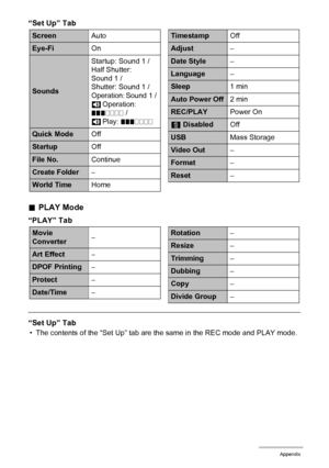 Page 158158Appendix
“Set Up” Tab
.PLAY Mode
“PLAY” Tab
“Set Up” Tab
• The contents of the “Set Up” tab are the same in the REC mode and PLAY mode.
ScreenAuto
Eye-FiOn
SoundsStartup: Sound 1 / 
Half Shutter: 
Sound 1 / 
Shutter: Sound 1 / Operation: Sound 1 / =Operation: ...///// 
=Play: ...////
Quick ModeOff
StartupOff
File No.Continue
Create Folder–
World TimeHome
TimestampOff
Adjust–
Date Style–
Language–
Sleep1 min
Auto Power Off2 min
REC/PLAYPower On
Ü DisabledOff
USBMass Storage
Video Out–
Format–
Reset–...