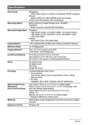 Page 169169Appendix
Specifications
File FormatSnapshots:
JPEG (Exif Version 2.3); DCF 2.0 standard; DPOF compliant
Movies:
Motion JPEG AVI, IMA-ADPCM audio (monaural)
Audio (Voice Recording): WAV (monaural)
Recording MediaBuilt-in Memory (Image Storage Area: 34.9MB*)
SD/SDHC
*Built-in memory capacity after formatting
Recorded Image SizesSnapshot:
14M (4320
x3240), 3:2 (4320x2880), 16:9 (4320x2432), 
10M (3648x2736), 6M (2816x2112), 3M (2048x1536), 
VGA (640x480)
Movies:
HD (1280
x720), STD (640x480)
Image...